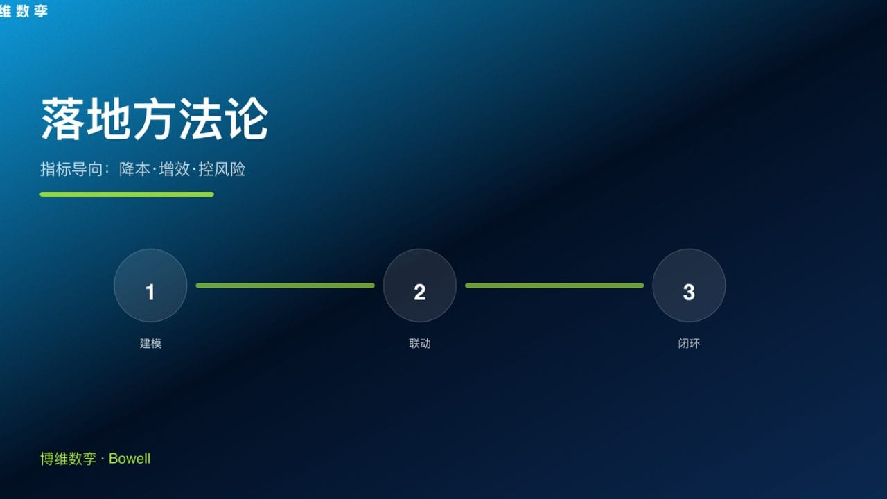 落地方法论 · 指标导向