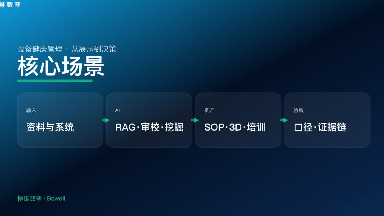 核心场景