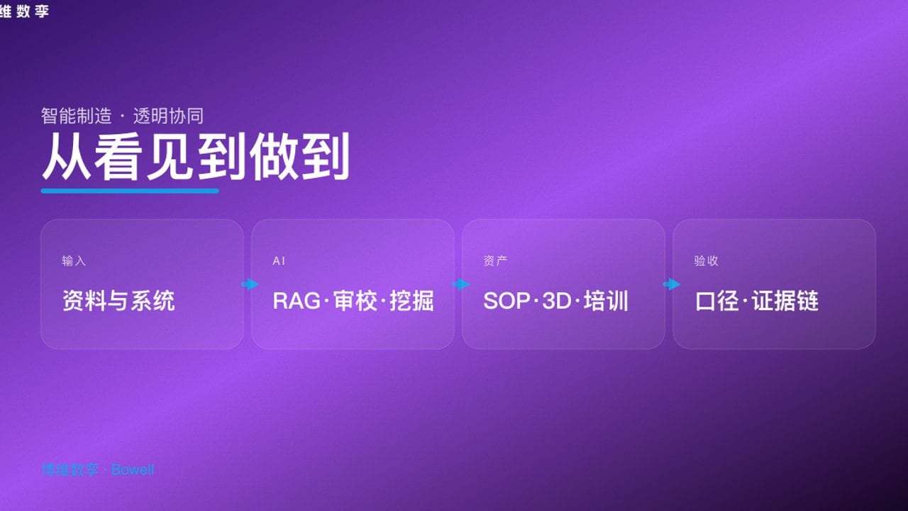 从看见到做到