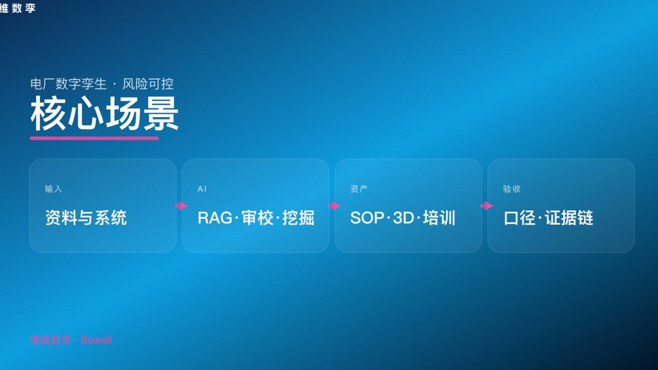 核心场景