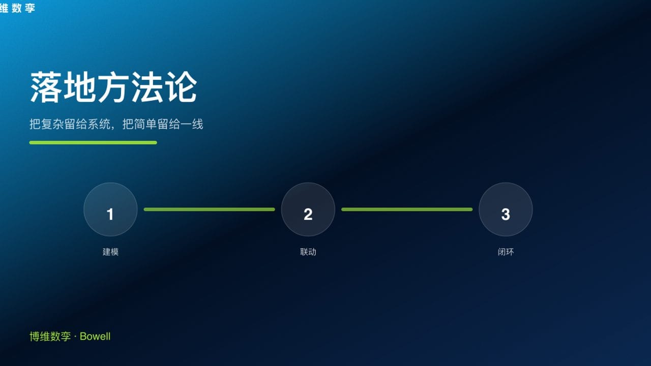 落地方法论 · 把复杂留给系统，把简单留给一线