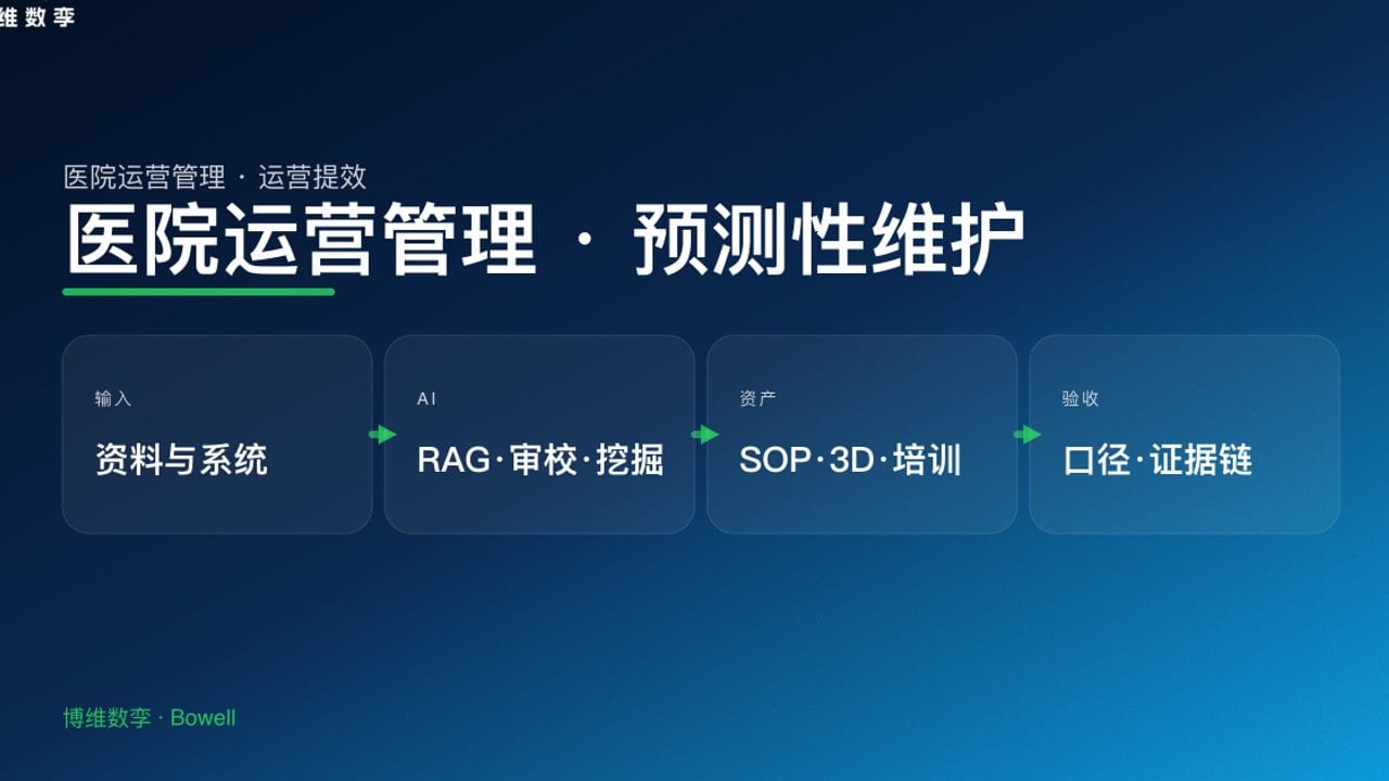 医院运营管理 · 预测性维护