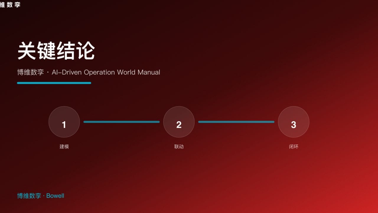 关键结论 · 博维数孪 · AI-Driven Operation World Manual