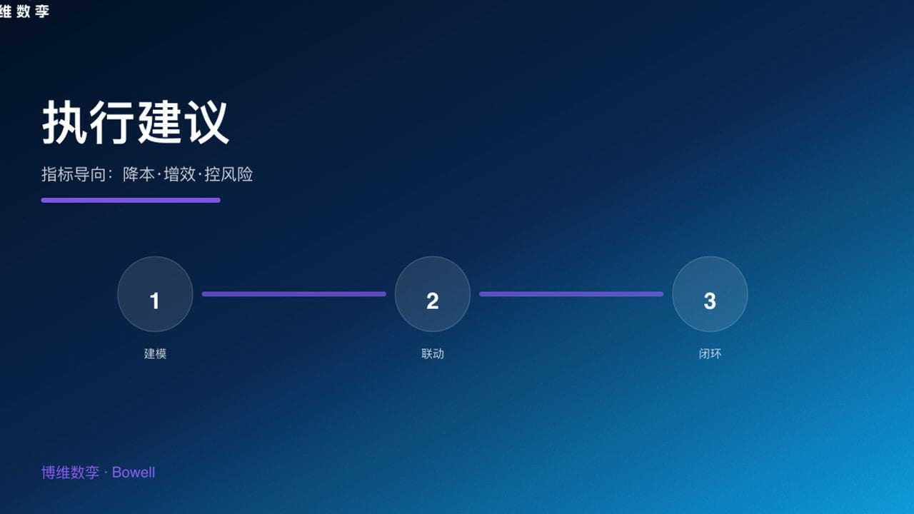 执行建议 · 指标导向