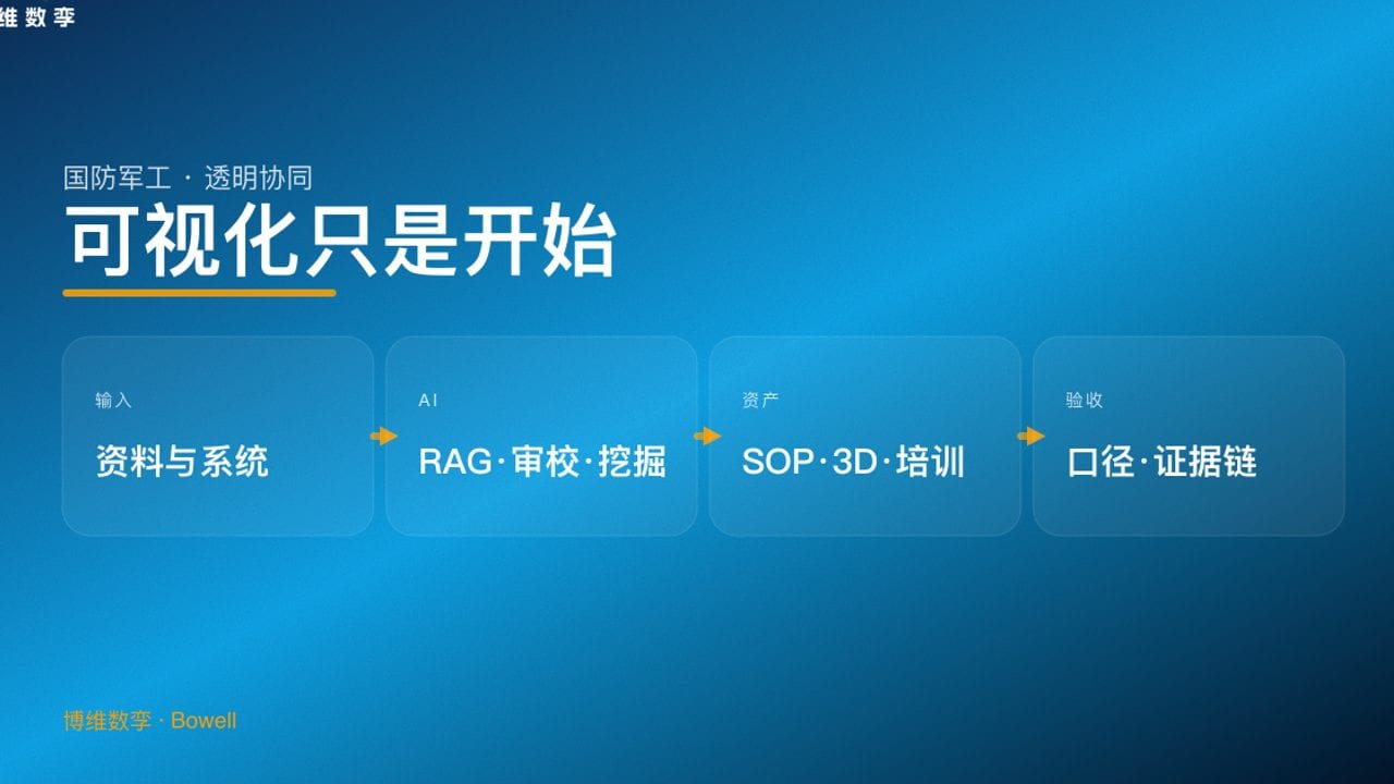 可视化只是开始