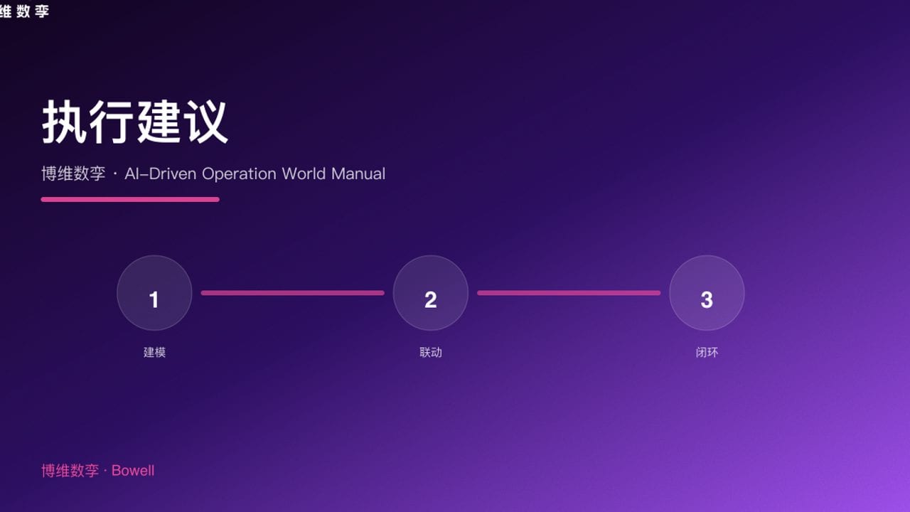 执行建议 · 博维数孪 · AI-Driven Operation World Manual