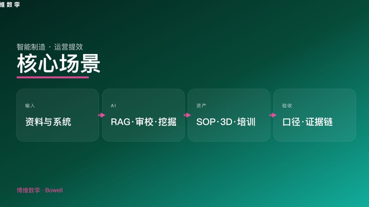 核心场景