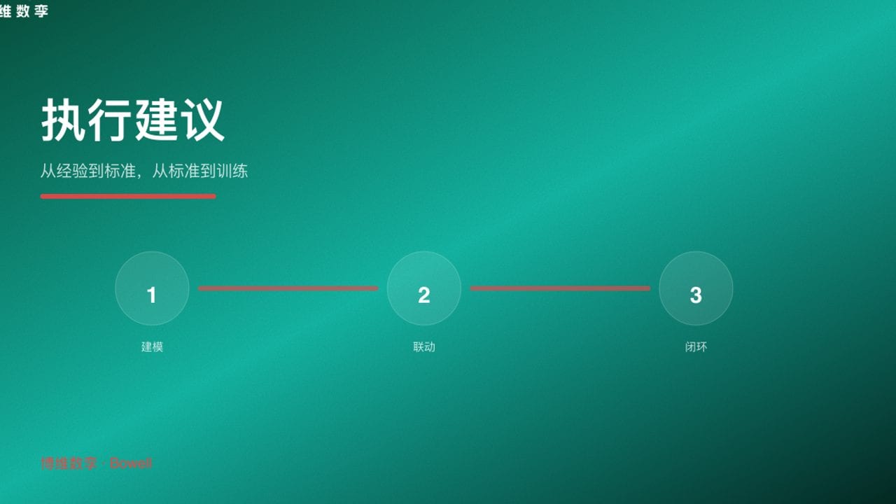 执行建议 · 从经验到标准，从标准到训练