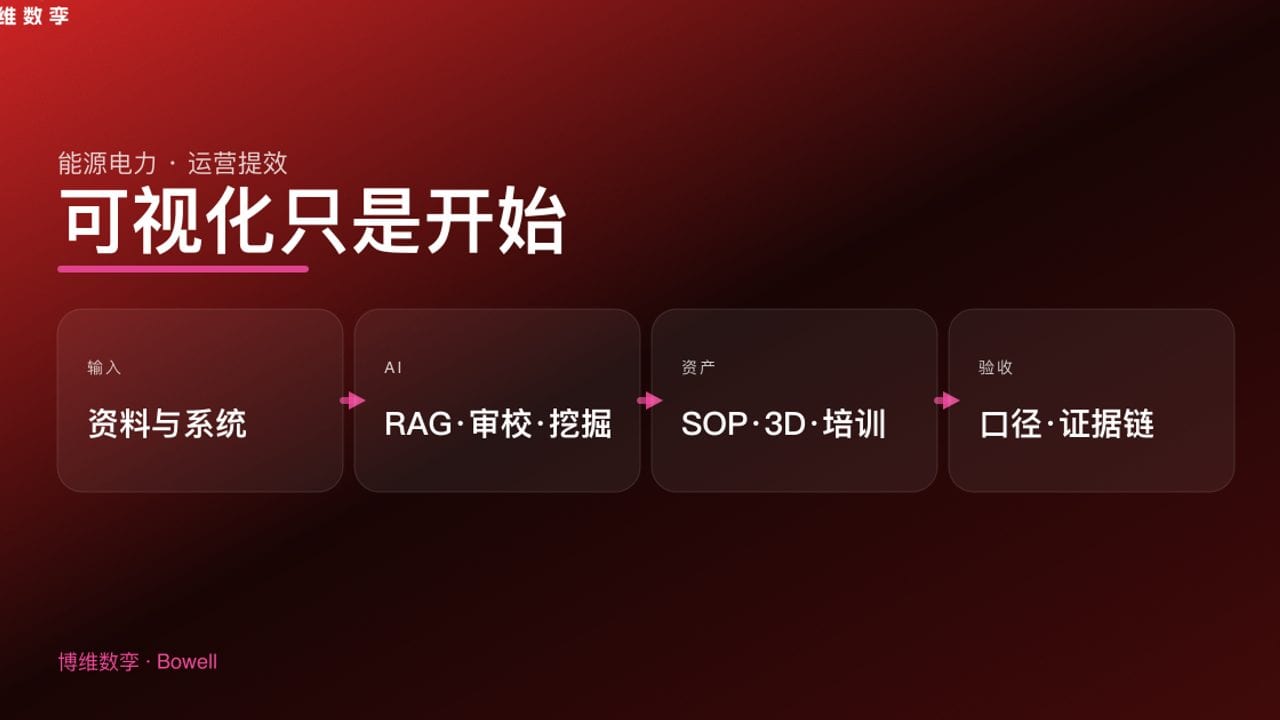 可视化只是开始