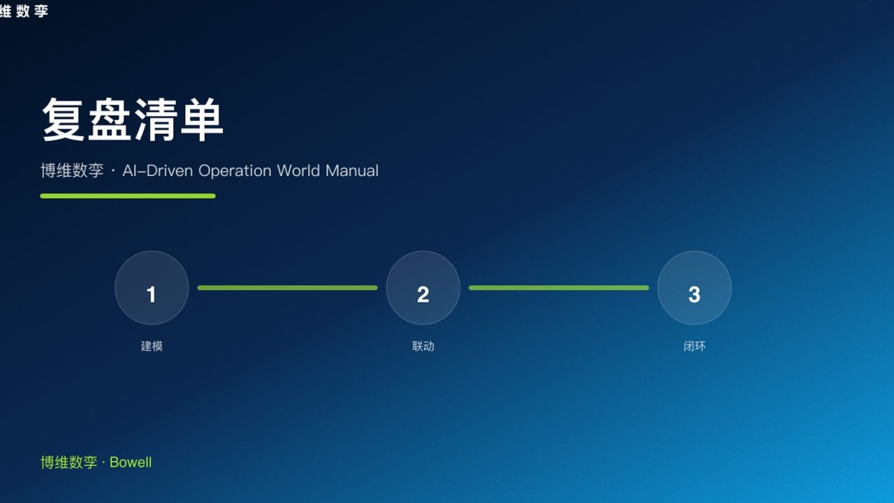 复盘清单 · 博维数孪 · AI-Driven Operation World Manual