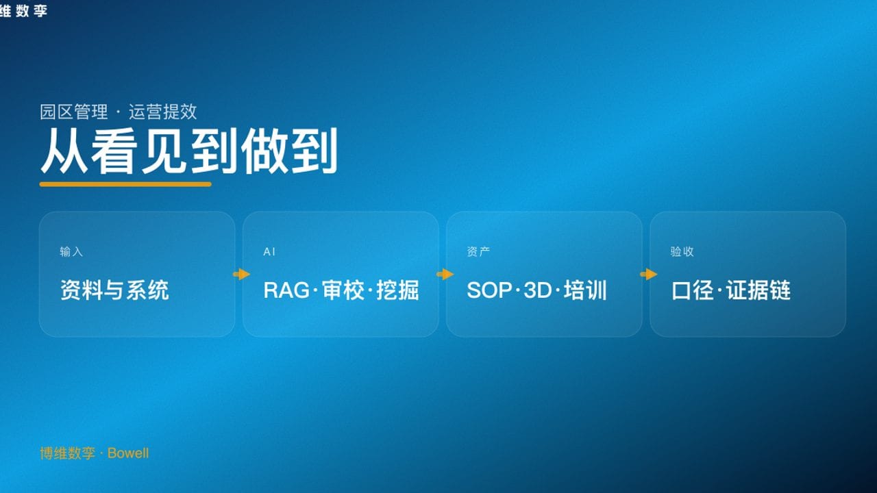 从看见到做到