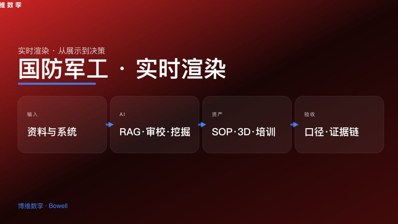 国防军工 · 实时渲染