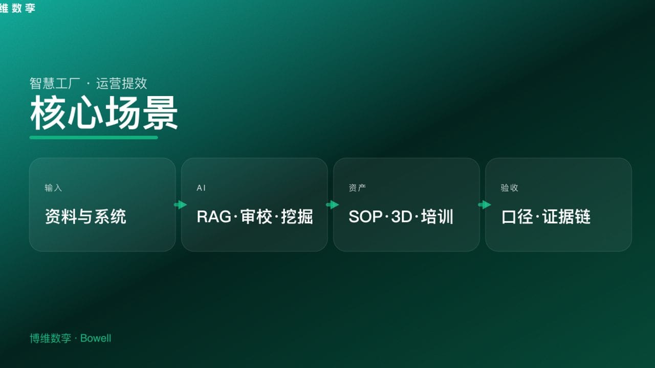 核心场景