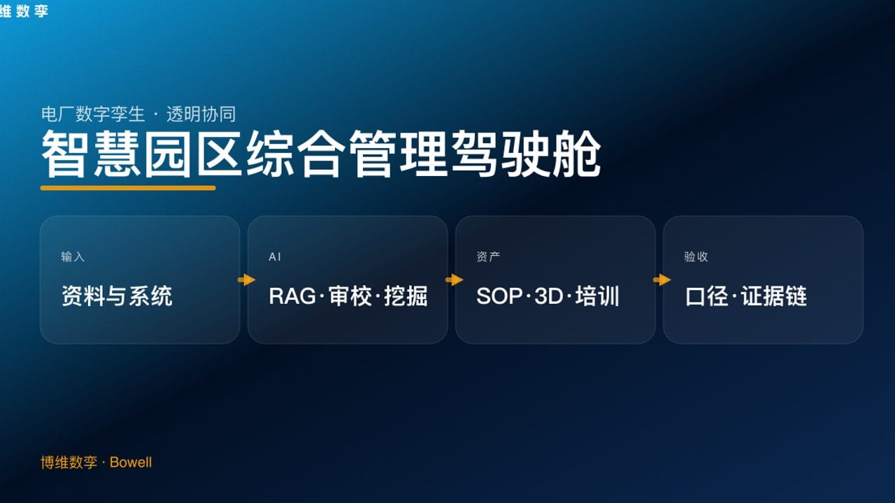 智慧园区综合管理驾驶舱