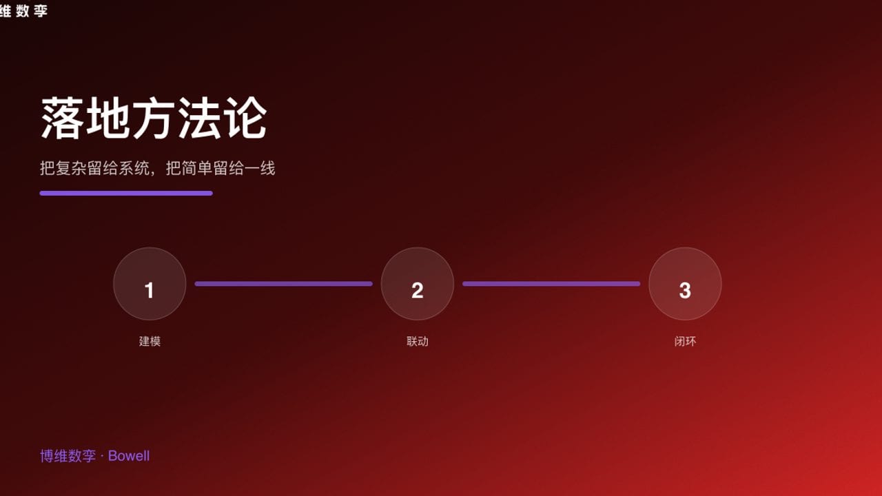 落地方法论 · 把复杂留给系统，把简单留给一线