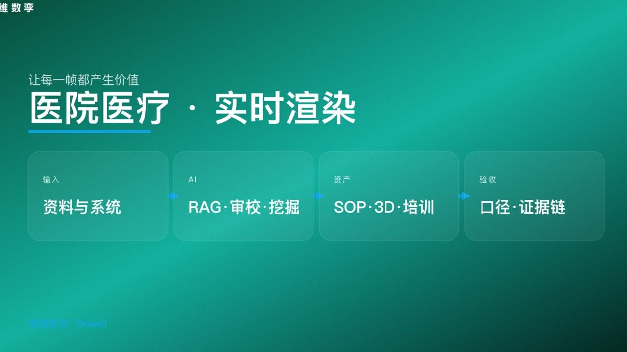 医院医疗 · 实时渲染