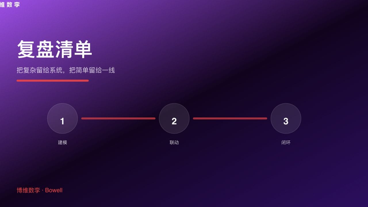 复盘清单 · 把复杂留给系统，把简单留给一线