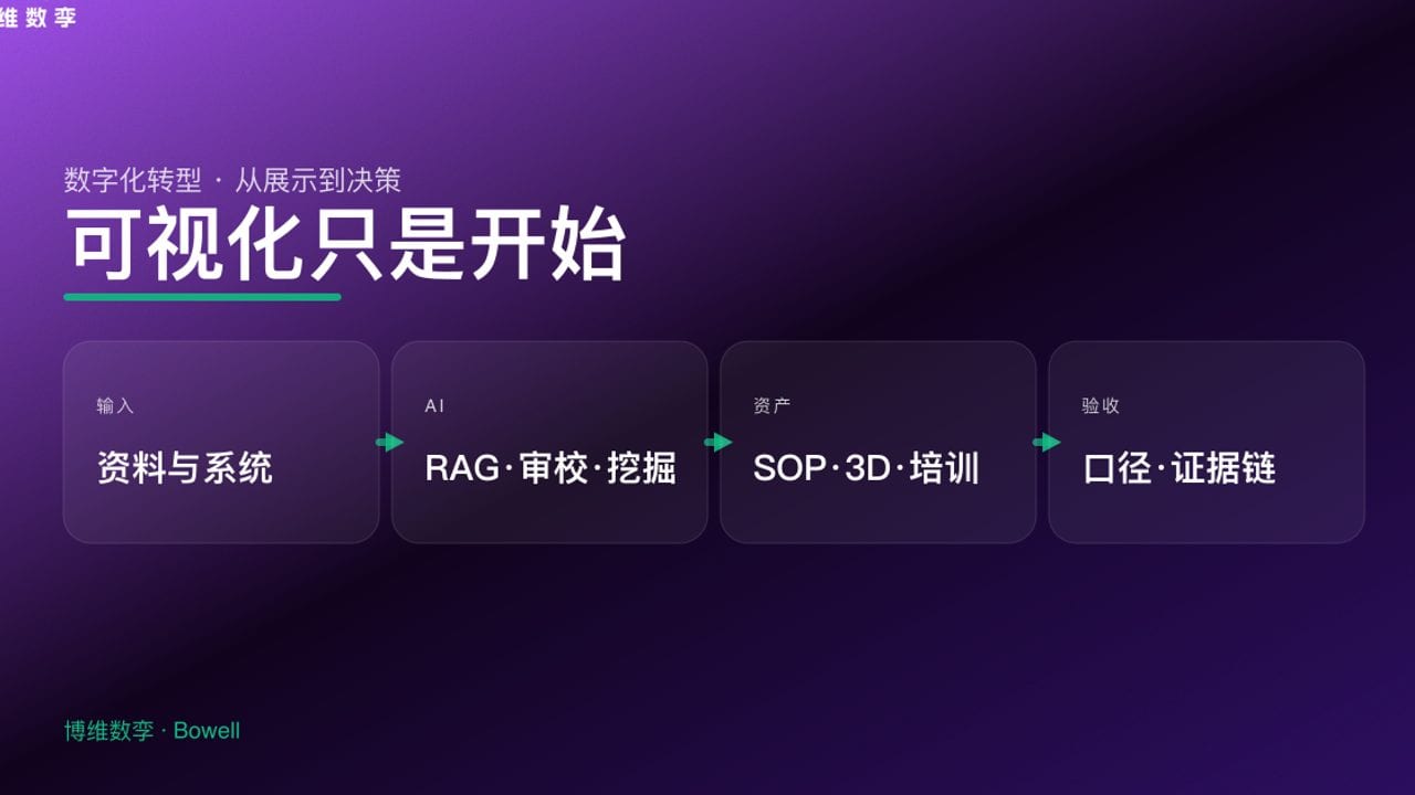 可视化只是开始