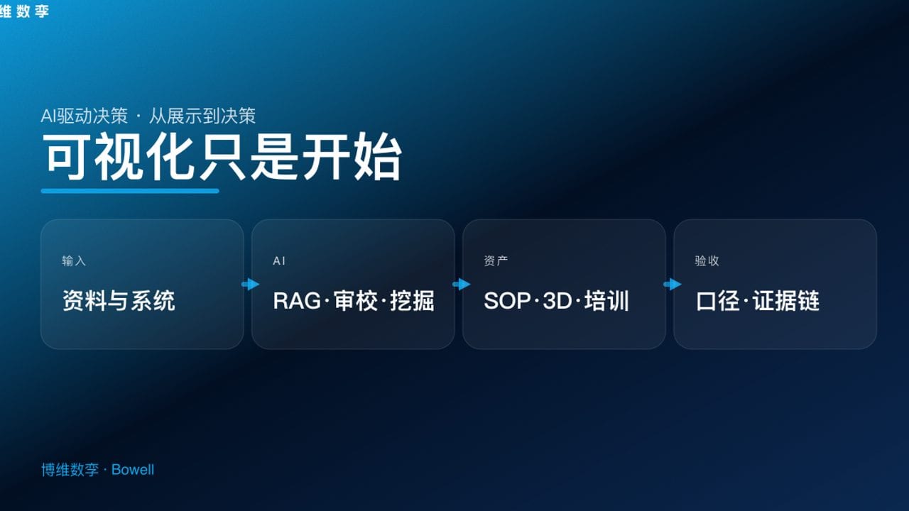 可视化只是开始