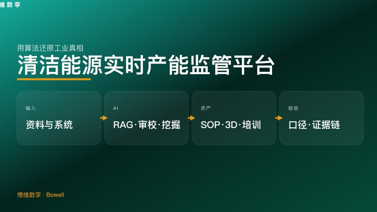 清洁能源实时产能监管平台