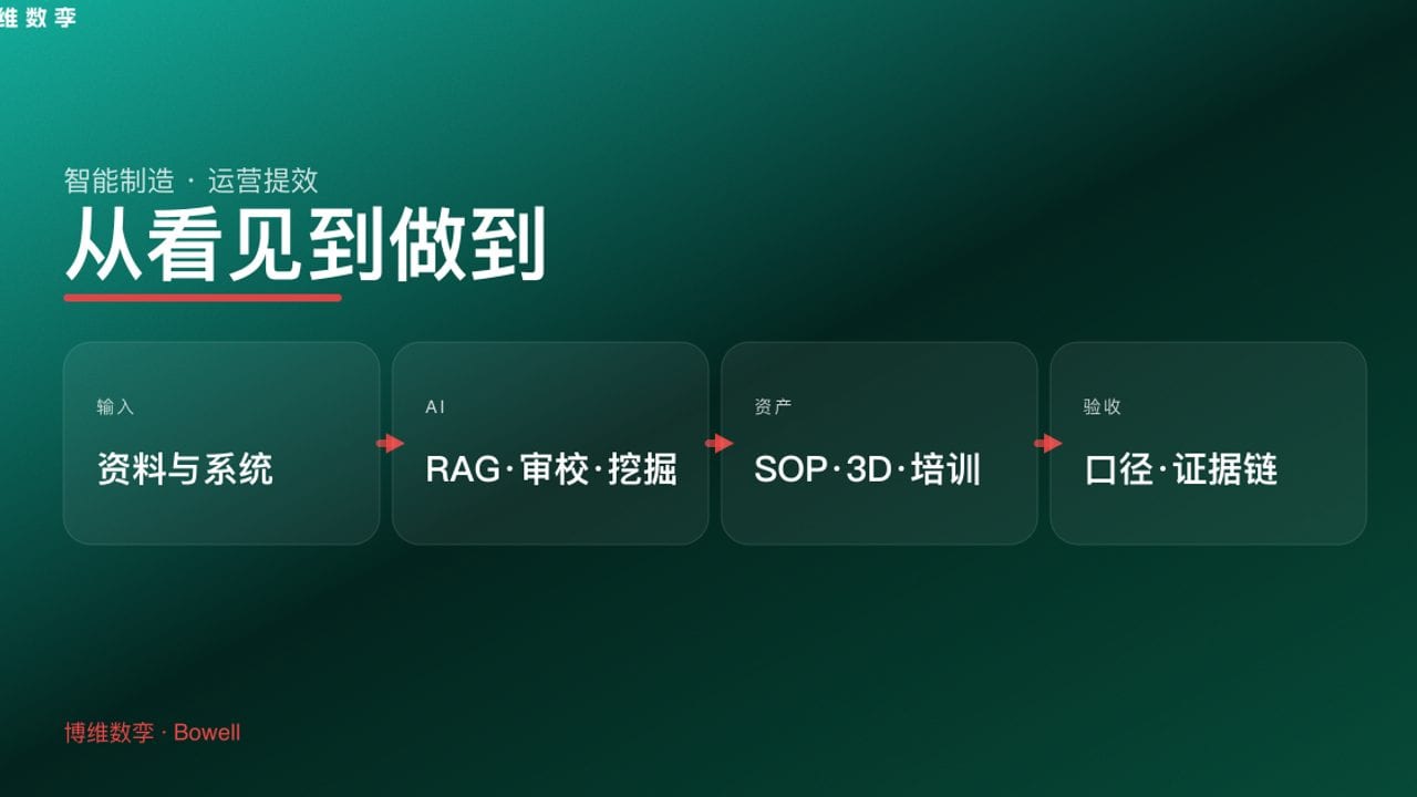 从看见到做到