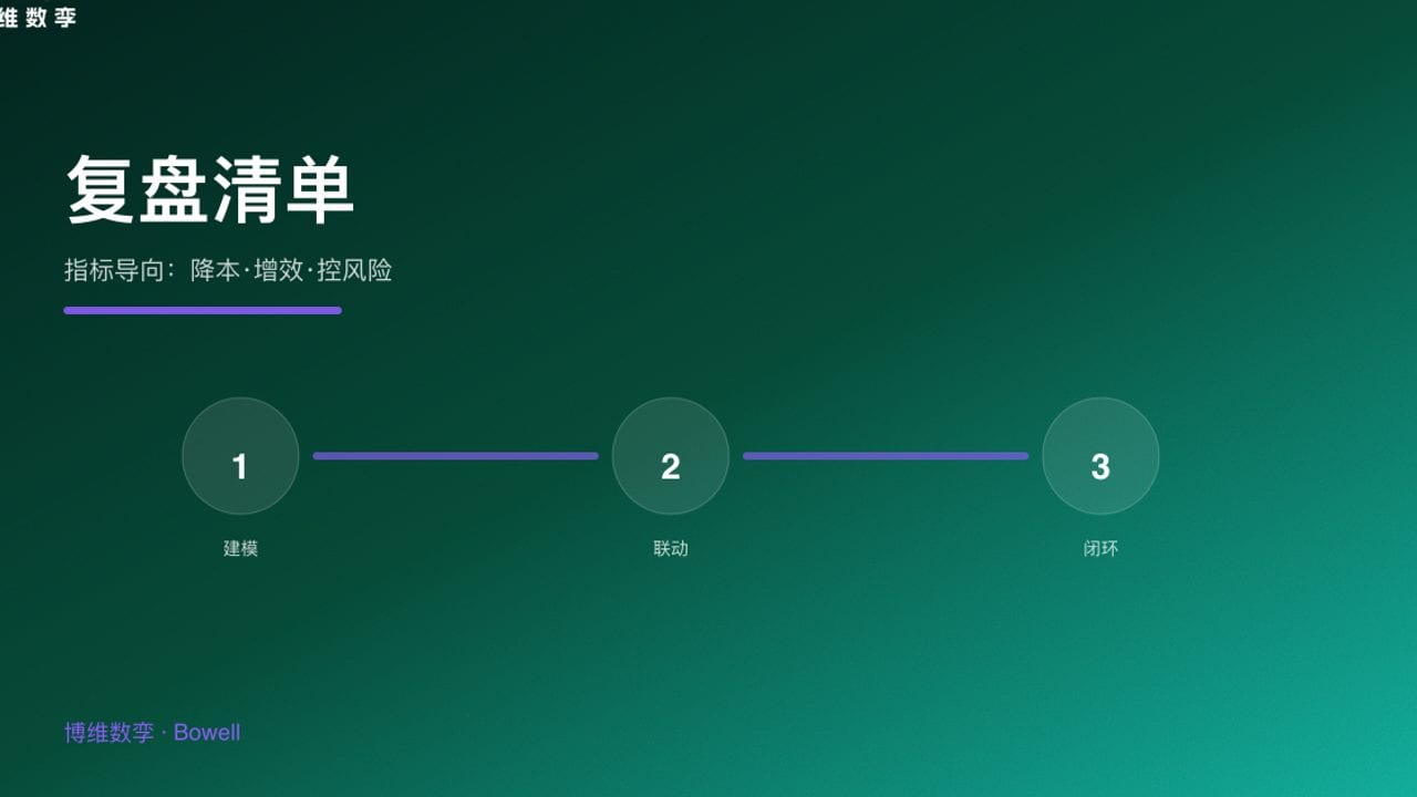 复盘清单 · 指标导向