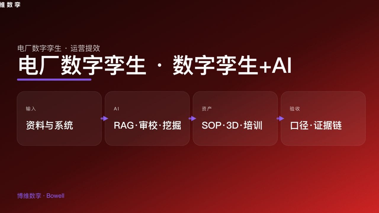电厂数字孪生 · 数字孪生+AI