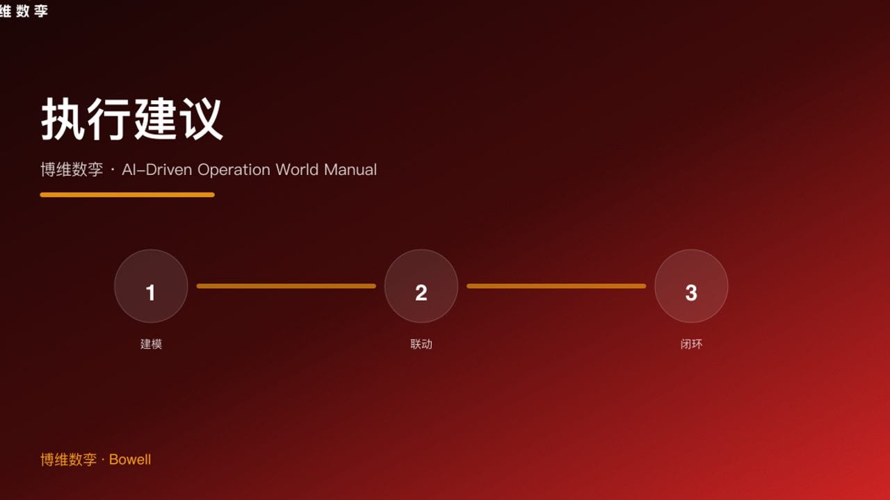执行建议 · 博维数孪 · AI-Driven Operation World Manual