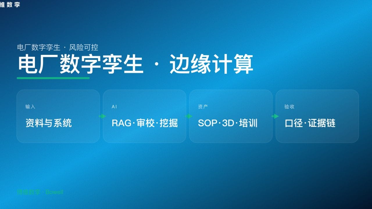 电厂数字孪生 · 边缘计算