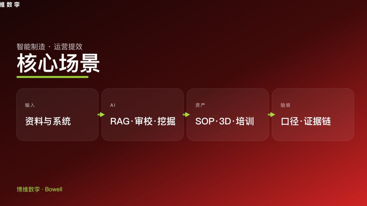核心场景