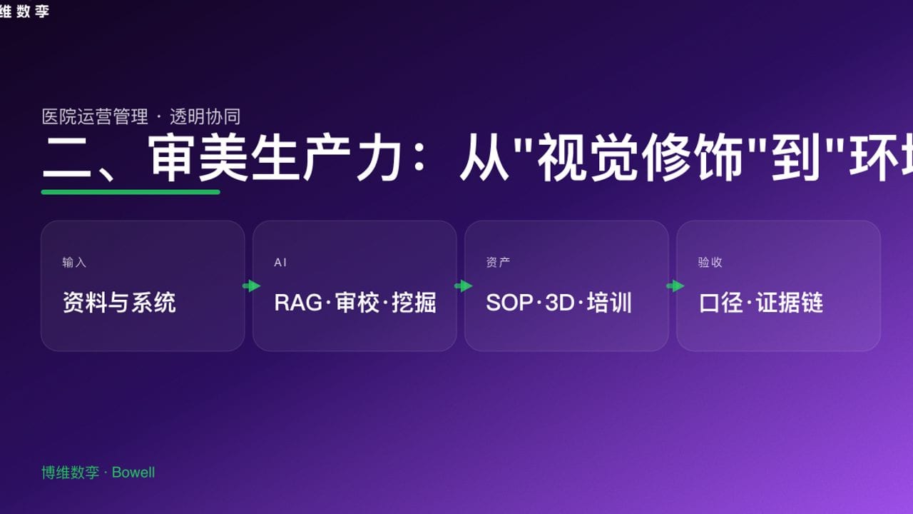 二、审美生产力：从