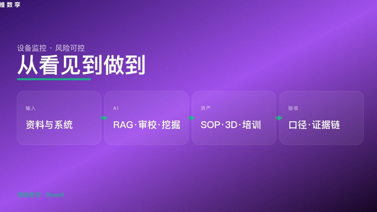 从看见到做到