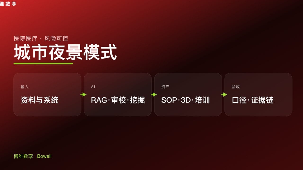 城市夜景模式