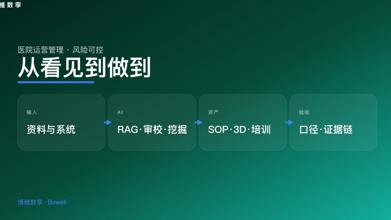 从看见到做到