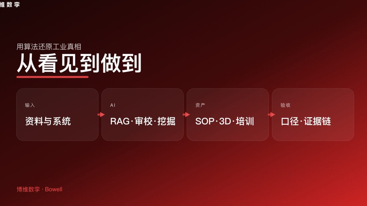 从看见到做到
