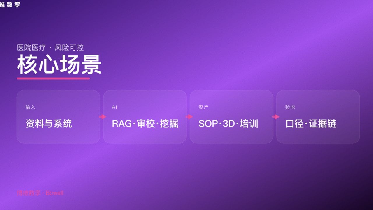 核心场景