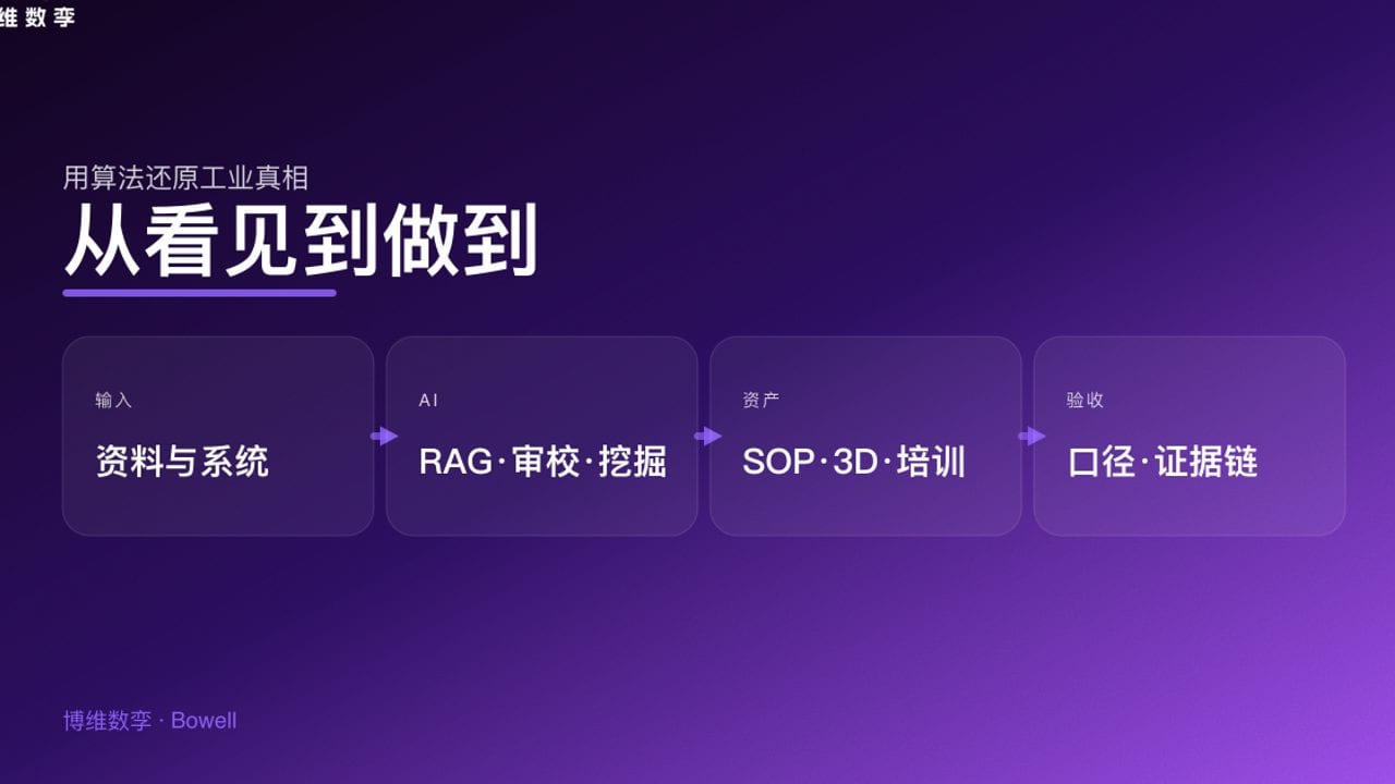 从看见到做到