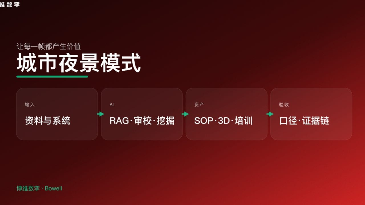 城市夜景模式
