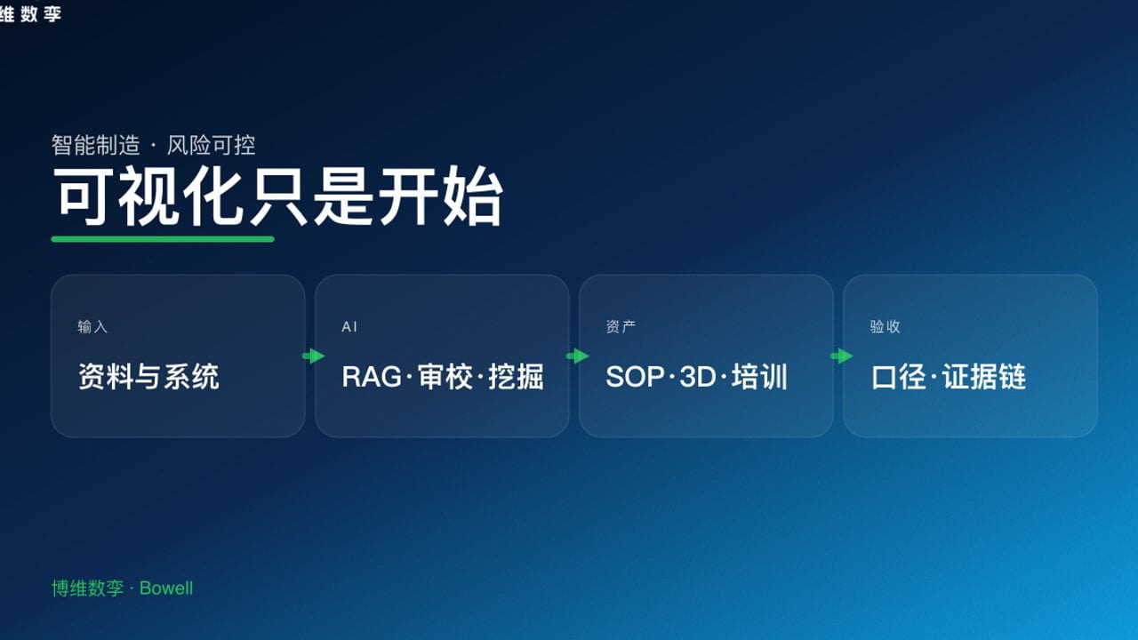 可视化只是开始