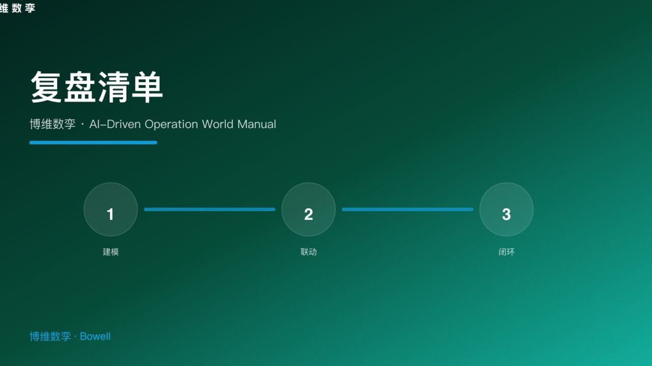 复盘清单 · 博维数孪 · AI-Driven Operation World Manual
