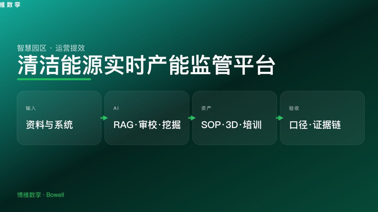 清洁能源实时产能监管平台