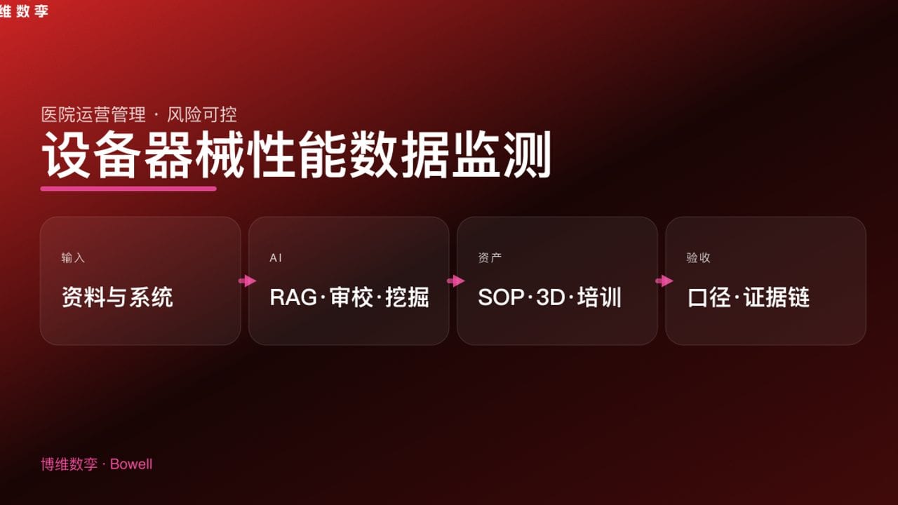 设备器械性能数据监测