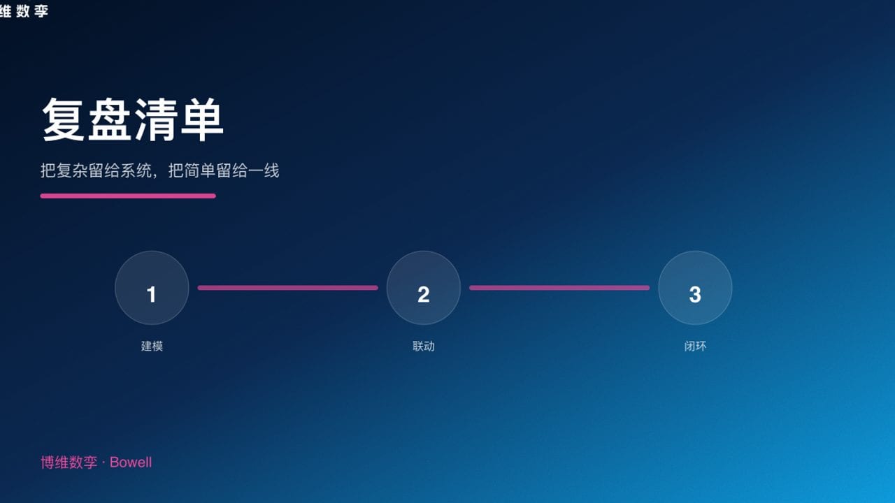 复盘清单 · 把复杂留给系统，把简单留给一线