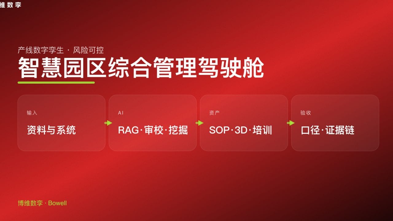 智慧园区综合管理驾驶舱