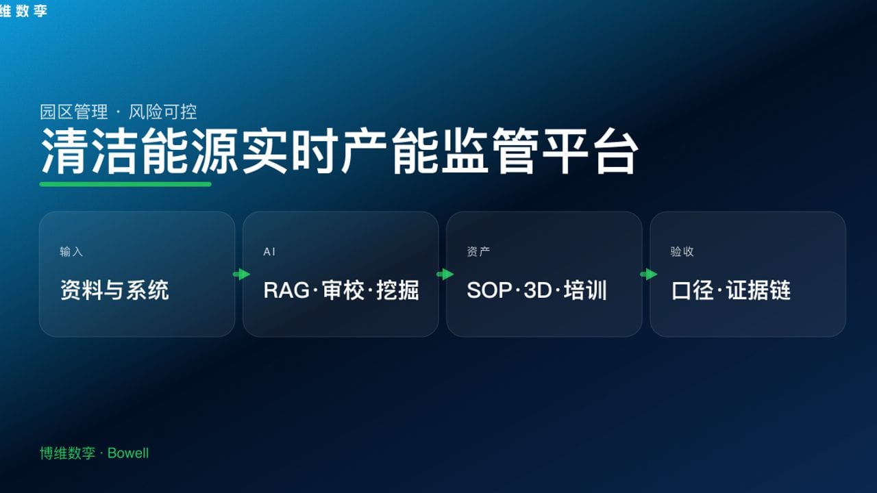 清洁能源实时产能监管平台