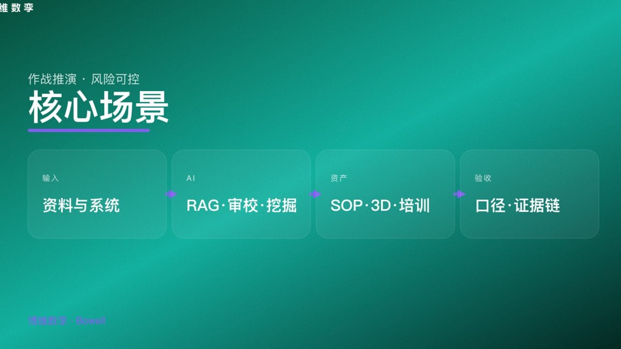 核心场景