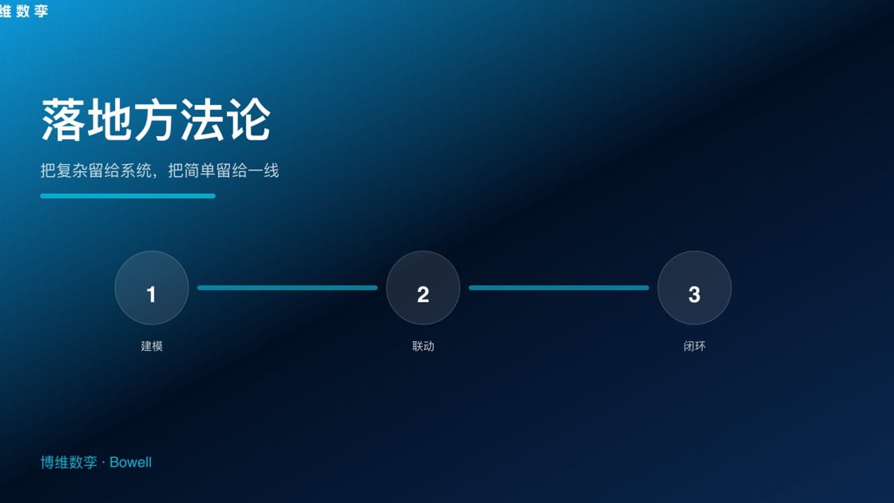 落地方法论 · 把复杂留给系统，把简单留给一线