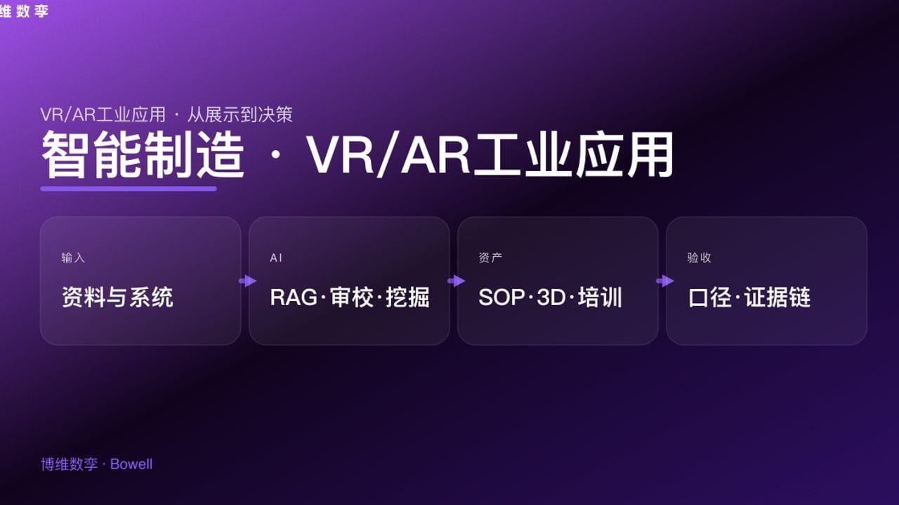 智能制造 · VR/AR工业应用