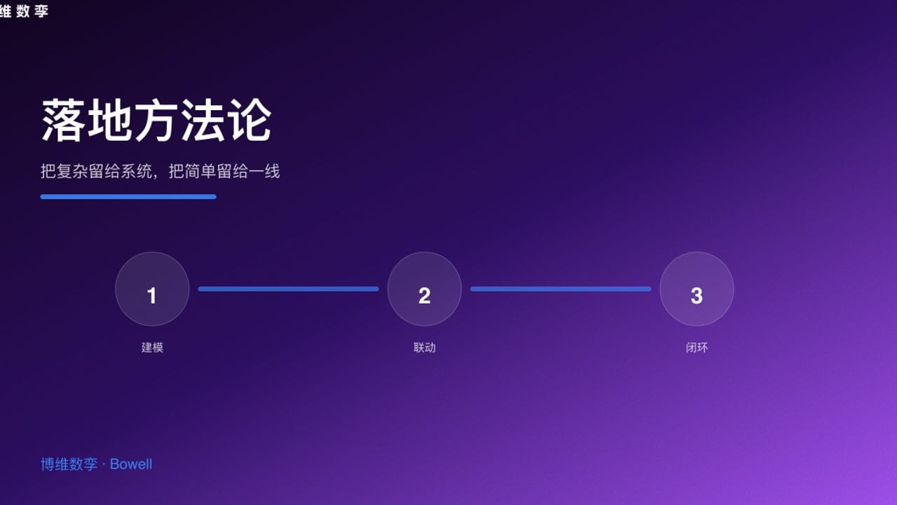 落地方法论 · 把复杂留给系统，把简单留给一线