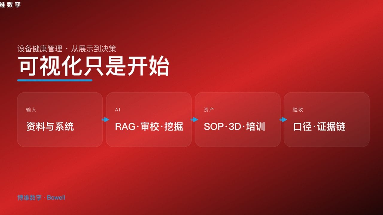 可视化只是开始